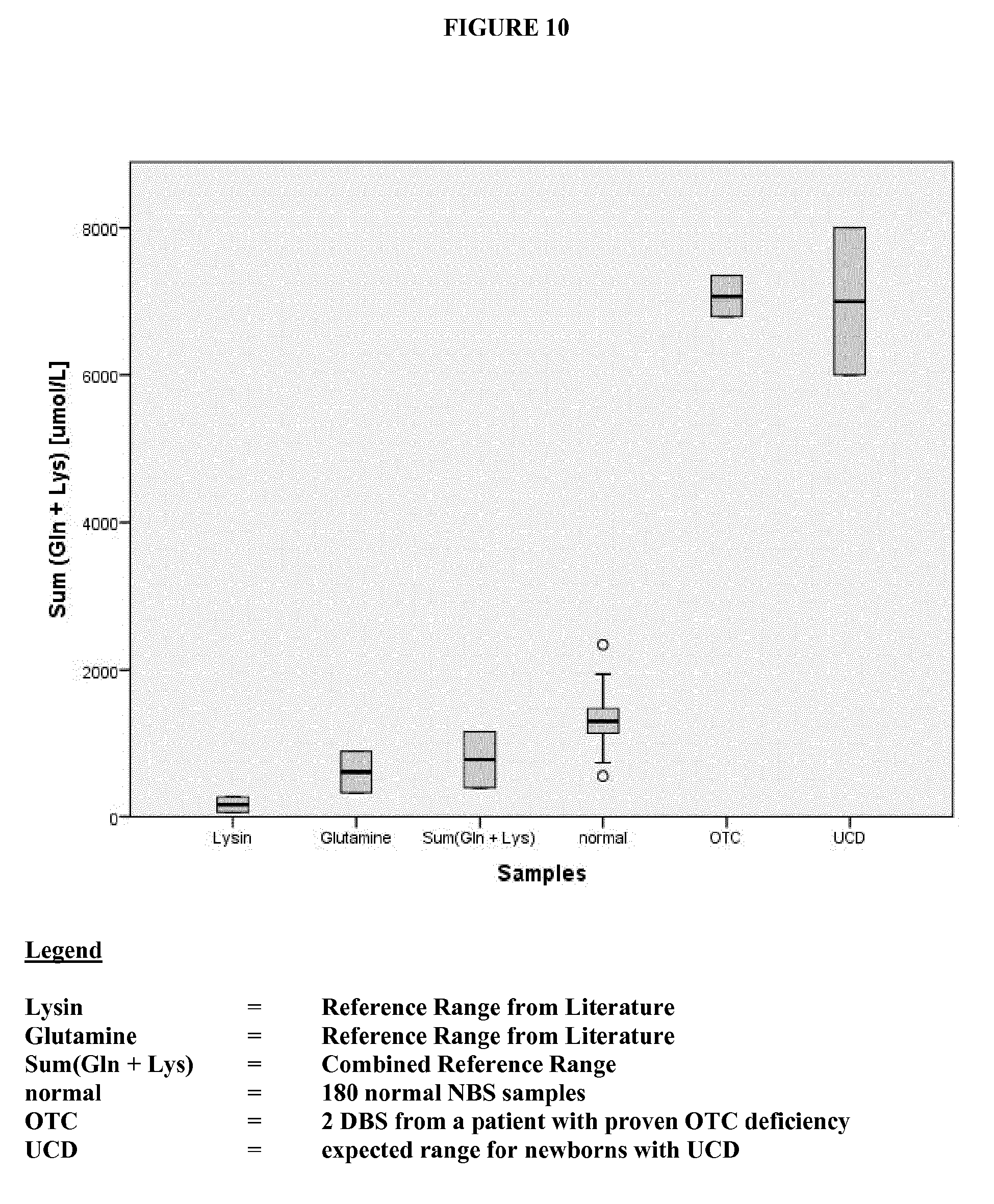 EP A1 Novel methods and kits for detecting of urea imgf0010