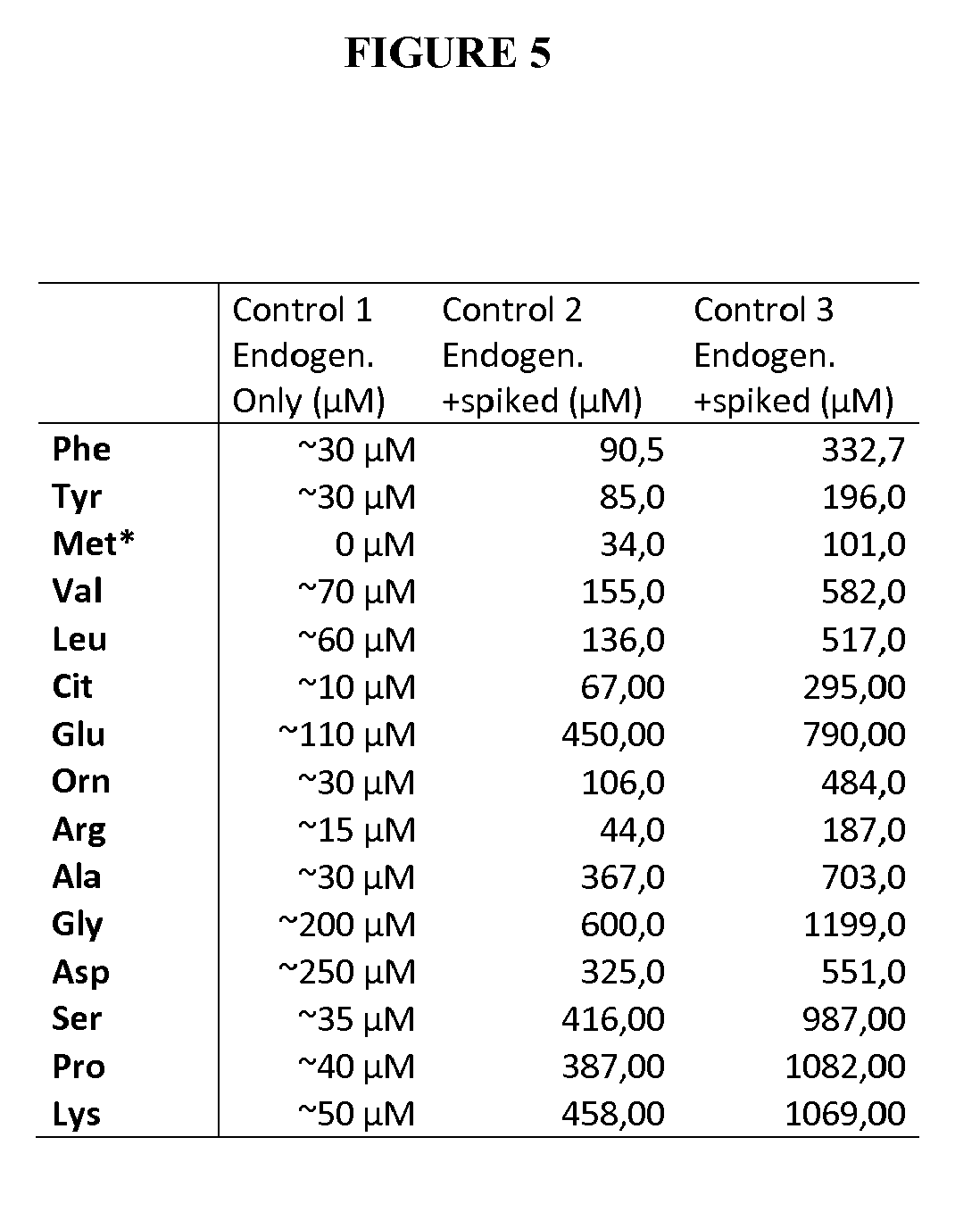 EP A1 Novel methods and kits for detecting of urea imgf0005