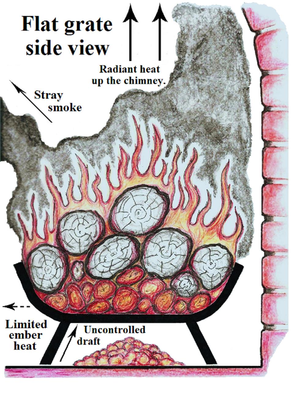 Fireplace andirons and Grates Unique How to Make A Fireplace More Efficient