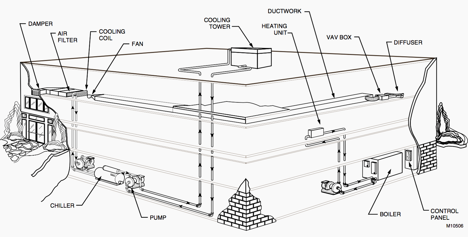 Fireplace Damper Parts New Typical Hvac System In A Small Building