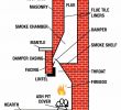 Fireplace Damper Repair Fresh Hector Jonguitud82 On Pinterest