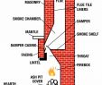 Fireplace Damper Repair Fresh Hector Jonguitud82 On Pinterest