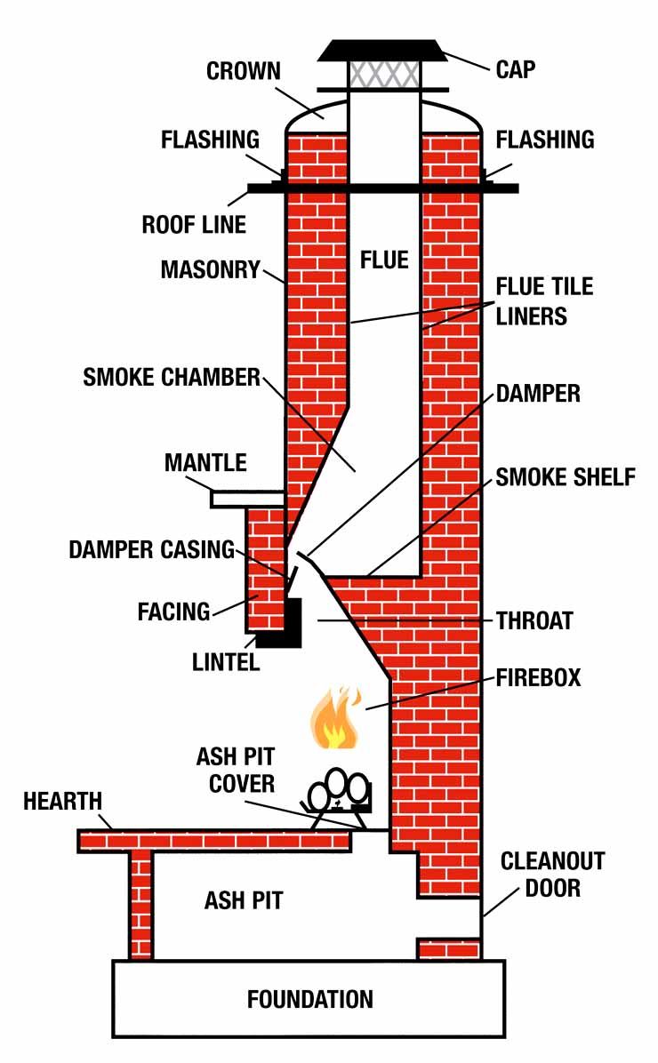 Fireplace Damper Repair Fresh Hector Jonguitud82 On Pinterest