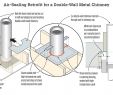 Fireplace Diagram Lovely Weatherizing A Double Wall Metal Chimney