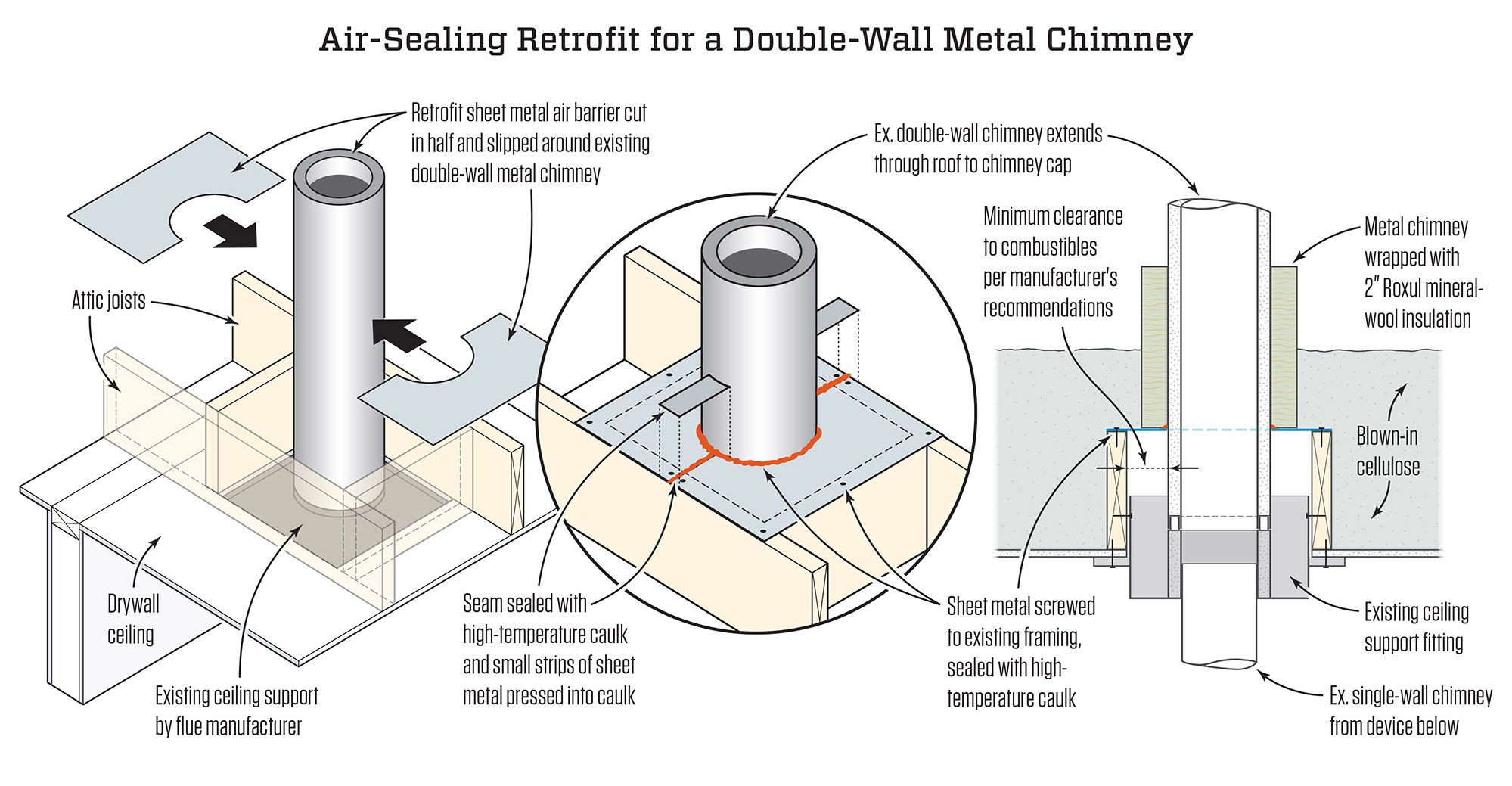 Fireplace Diagram Lovely Weatherizing A Double Wall Metal Chimney