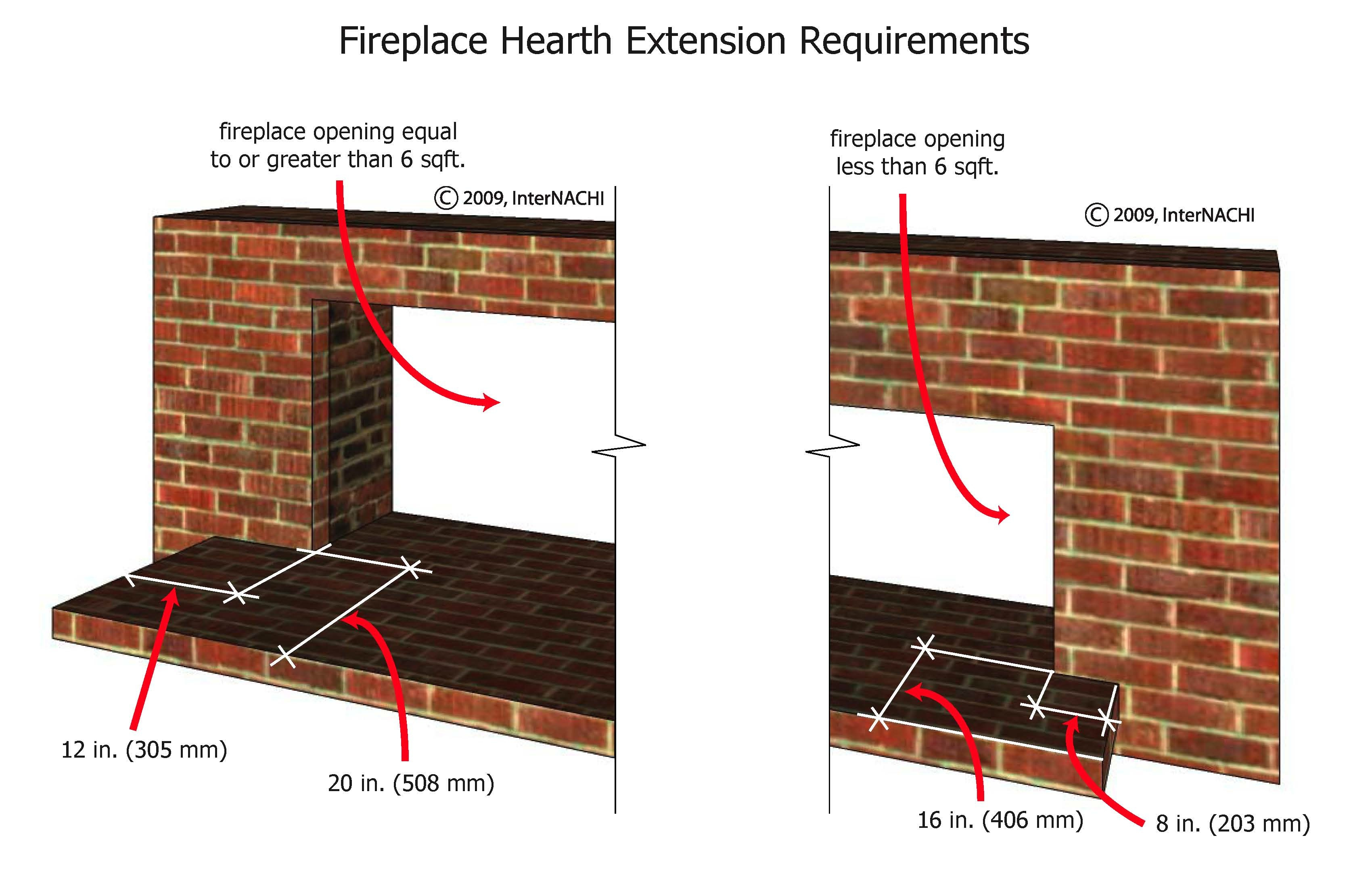 hearth extensions