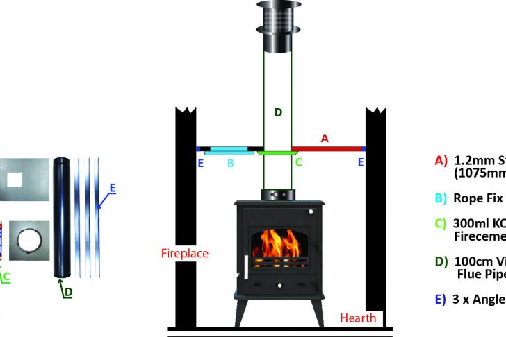 Fireplace Fix Best Of Hothouse Stoves &amp; Flue