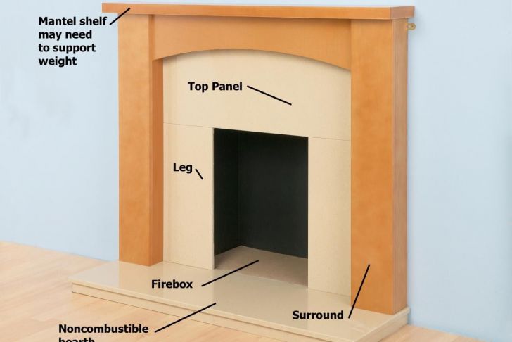 Fireplace Frame Kit New Diy Fireplace Surround Plans