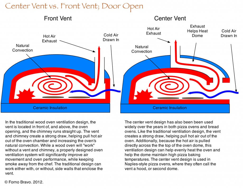 center vent open1 1024x798