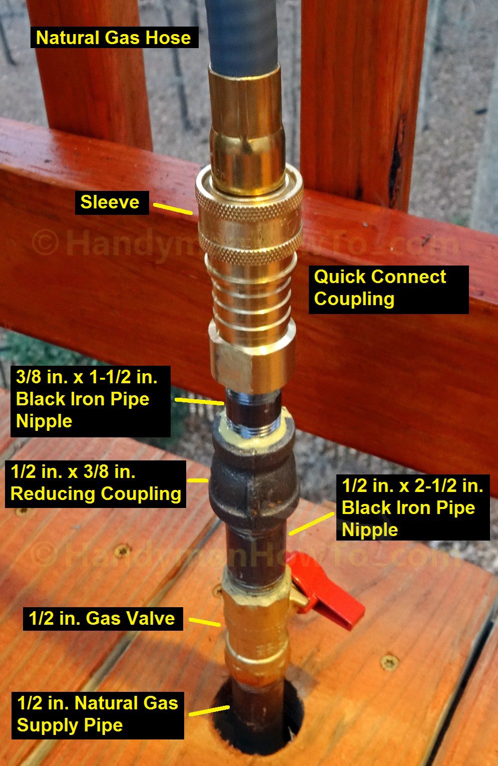 Fireplace Gas Valve Cover Fresh Pin On Outdoor