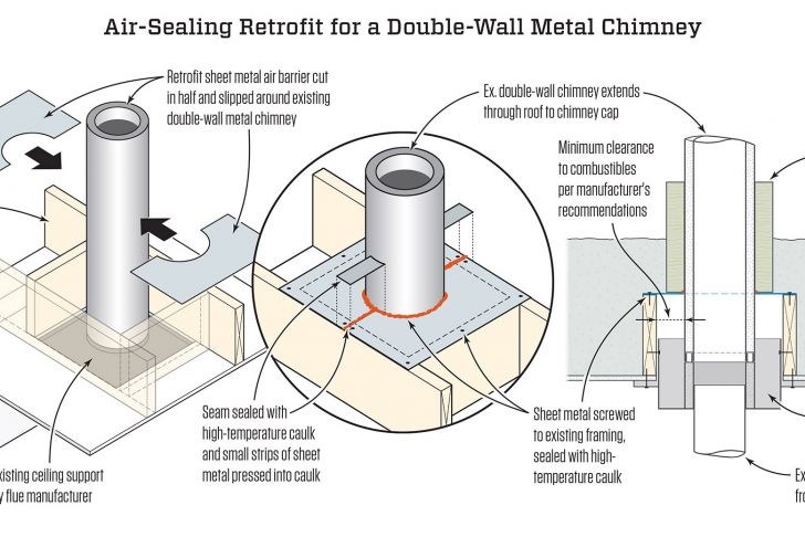 Fireproof Insulation for Fireplace Fresh Weatherizing A Double Wall Metal Chimney