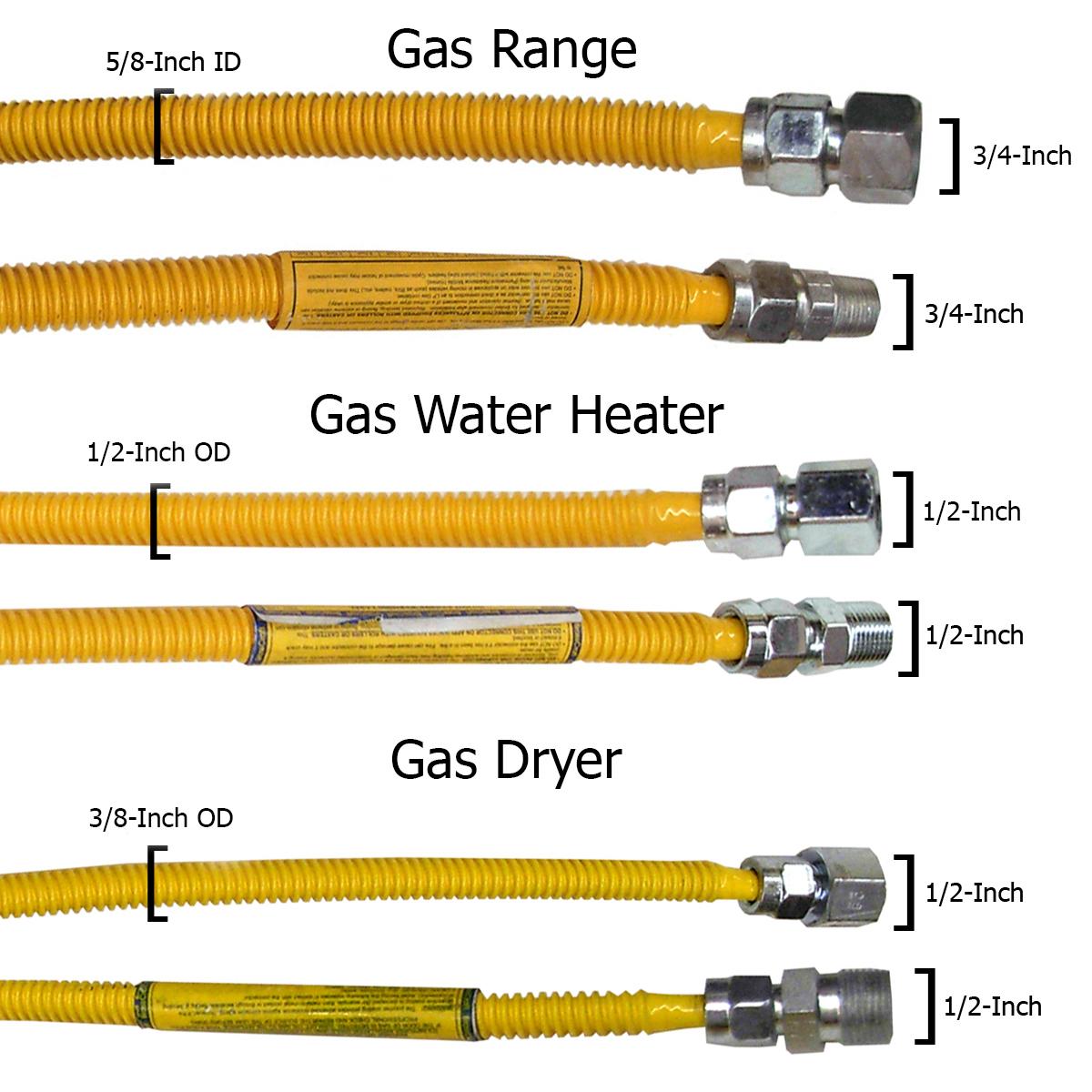 Gas Fireplace Gas Valve Best Of Lasco 10 1215 Flexible Coated Gas Appliance Supply Line 72 Inch 3 8 Inch Od Connector with 1 2 Inch Mip X 1 2 Inch Fip Fittings