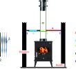 Gas Fireplace Insulation Awesome Hothouse Stoves & Flue