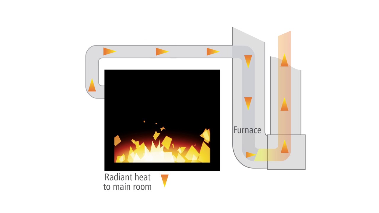 Gas Fireplace Remote Control Instructions Elegant Cosmo 42 Gas Fireplace