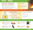 Gas Fireplace Smells Like Chemicals Unique Wood Smoke and Your Health Burn Wise