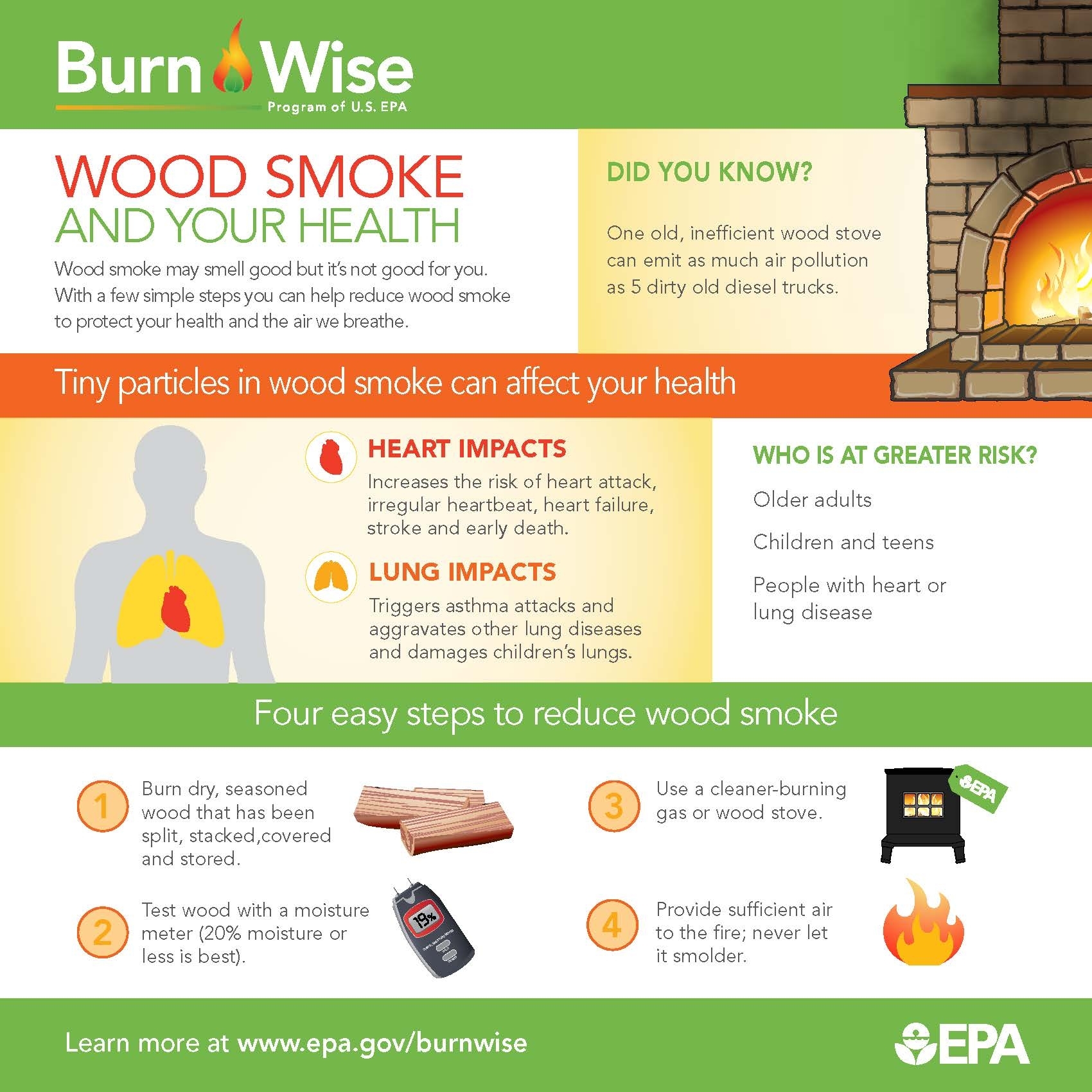 Gas Fireplace Smells Like Chemicals Unique Wood Smoke and Your Health Burn Wise