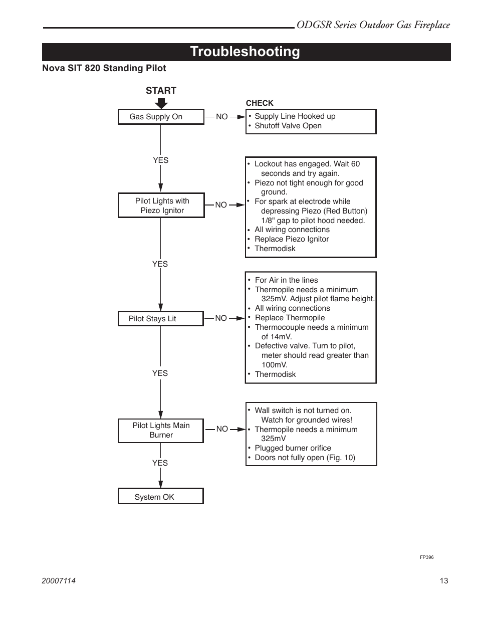 Troubleshooting Odgsr series outdoor gas fireplace vermont casting odgsr36a en page13
