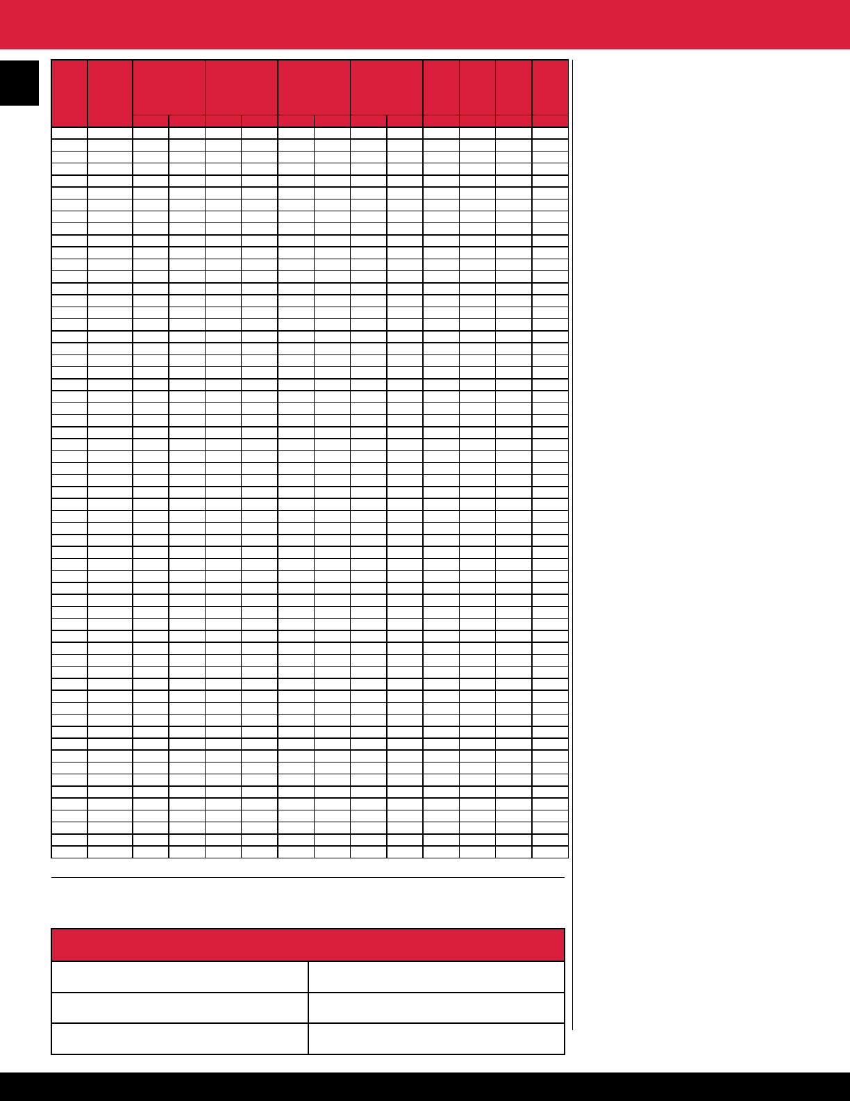 Table Contents Redd i Mechanical Table Contents Note bg3