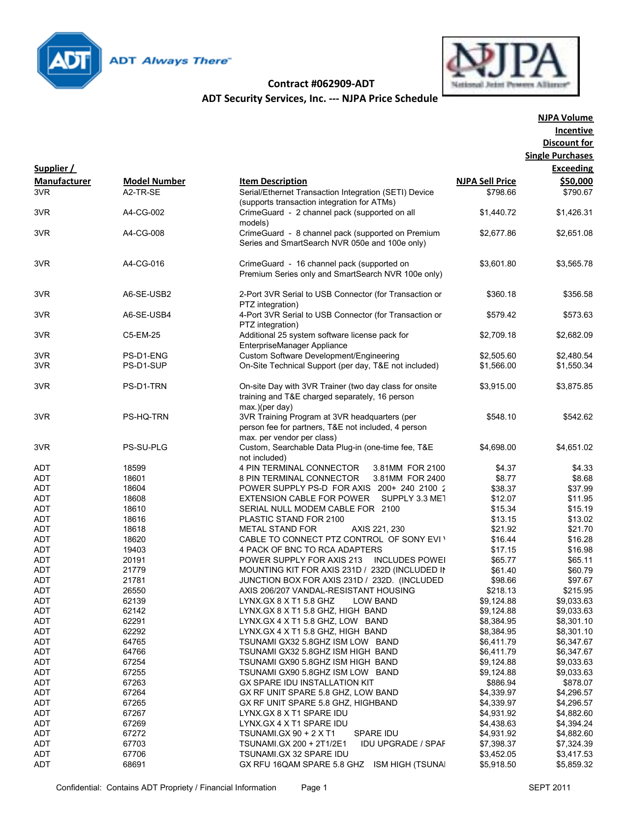 Revised NJPA Price List Sept 2011 xlsx 1 6ec6f fbe19e0e04cd7aab
