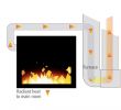 Heat Shield to Protect Tv Over Fireplace Luxury Cosmo 42 Gas Fireplace