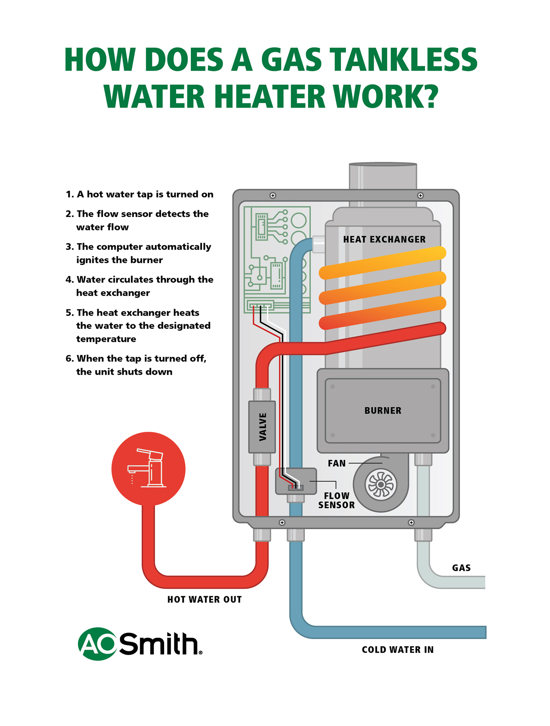 Heat Surge Fireplace Keeps Shutting Off Lovely Signature Select 8 Gpm Btu Indoor Natural Gas Tankless Water Heater