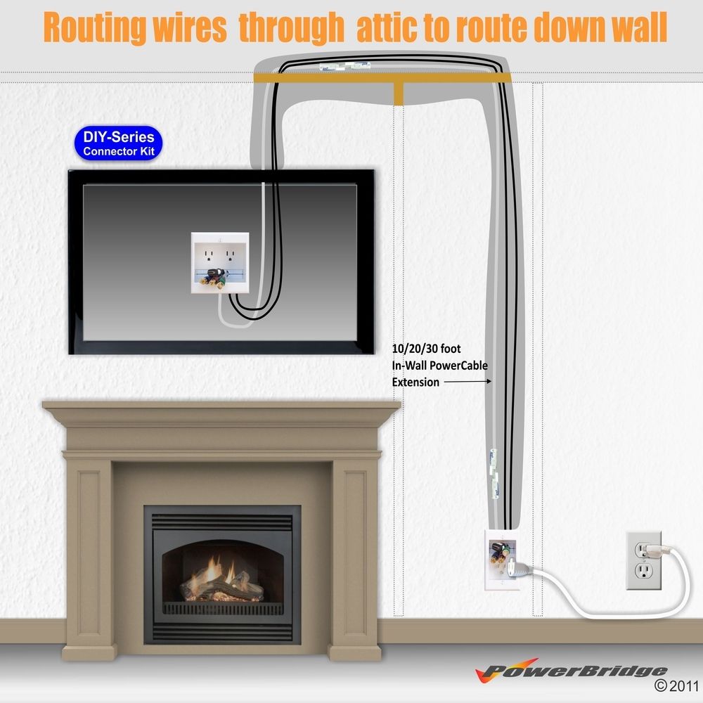 How to Hide Tv Wires Over Fireplace Lovely Wiring A Fireplace Outlet Wiring Diagram