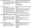Lennox Fireplace Manual Elegant Whirlpool Duet Washing Machine Error Codes Fault Code