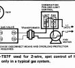 Lennox Fireplace Manual New Gas forced Air Furnace Wiring Diagrams Gas Furnace Parts