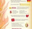 National Fireplace Institute New 65 Best Fire Prevention at Home Images