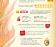 National Fireplace Institute New 65 Best Fire Prevention at Home Images