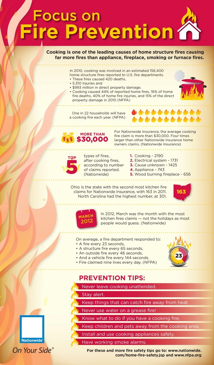 National Fireplace Institute New 65 Best Fire Prevention at Home Images