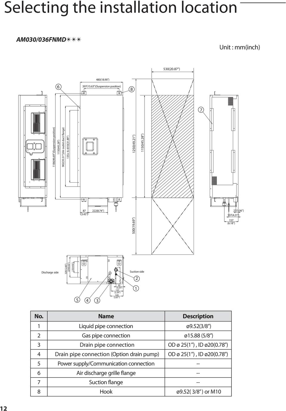 Outdoor Fireplace Kits Under $1000 Beautiful Air Conditioner Installation Manual Imagine the