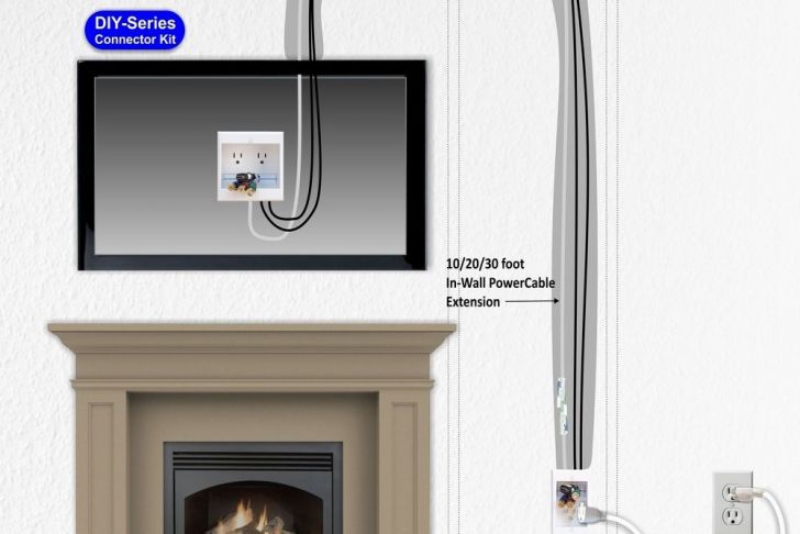 Running Wires Behind Fireplace Best Of Wiring A Fireplace Outlet Wiring Diagram