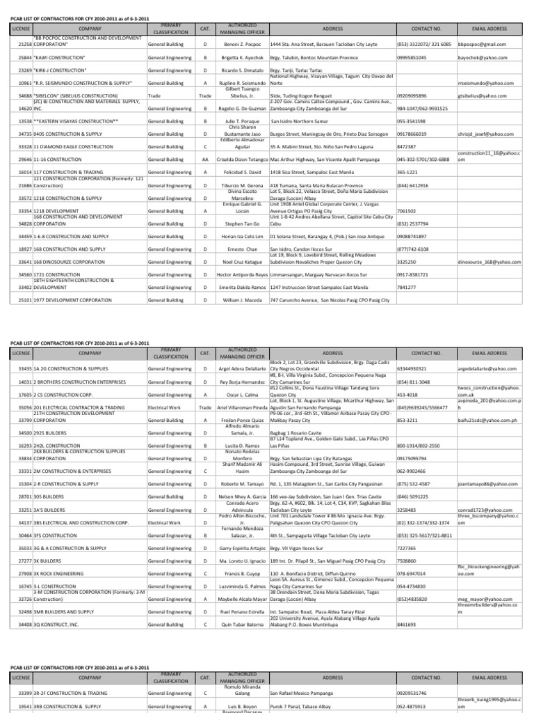 PCAB Licensed Contractors Doc pcab licensed contractors 574efe22b6d87f7e0a8b644f