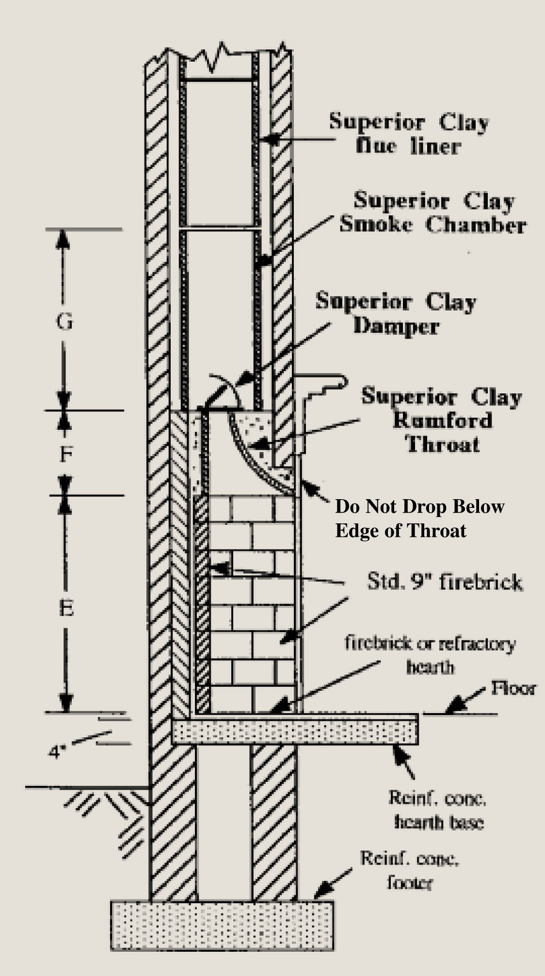 Standard Fireplace Dimensions Fresh Rumford Plans and Instructions Superior Clay