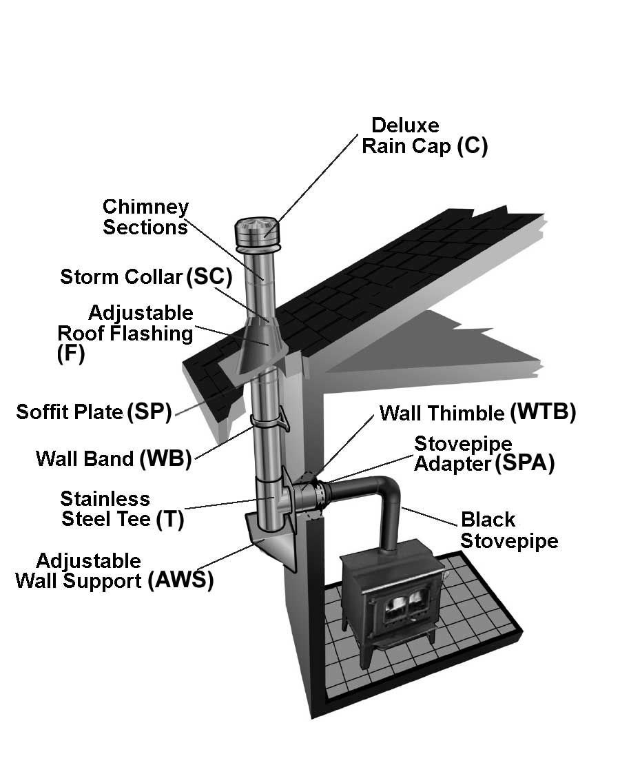 Venting A Wood Stove Through A Fireplace Beautiful Pin On Cabin