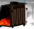 Wood Fireplace Heat Exchanger Awesome Kratki Mila with Water Jacket