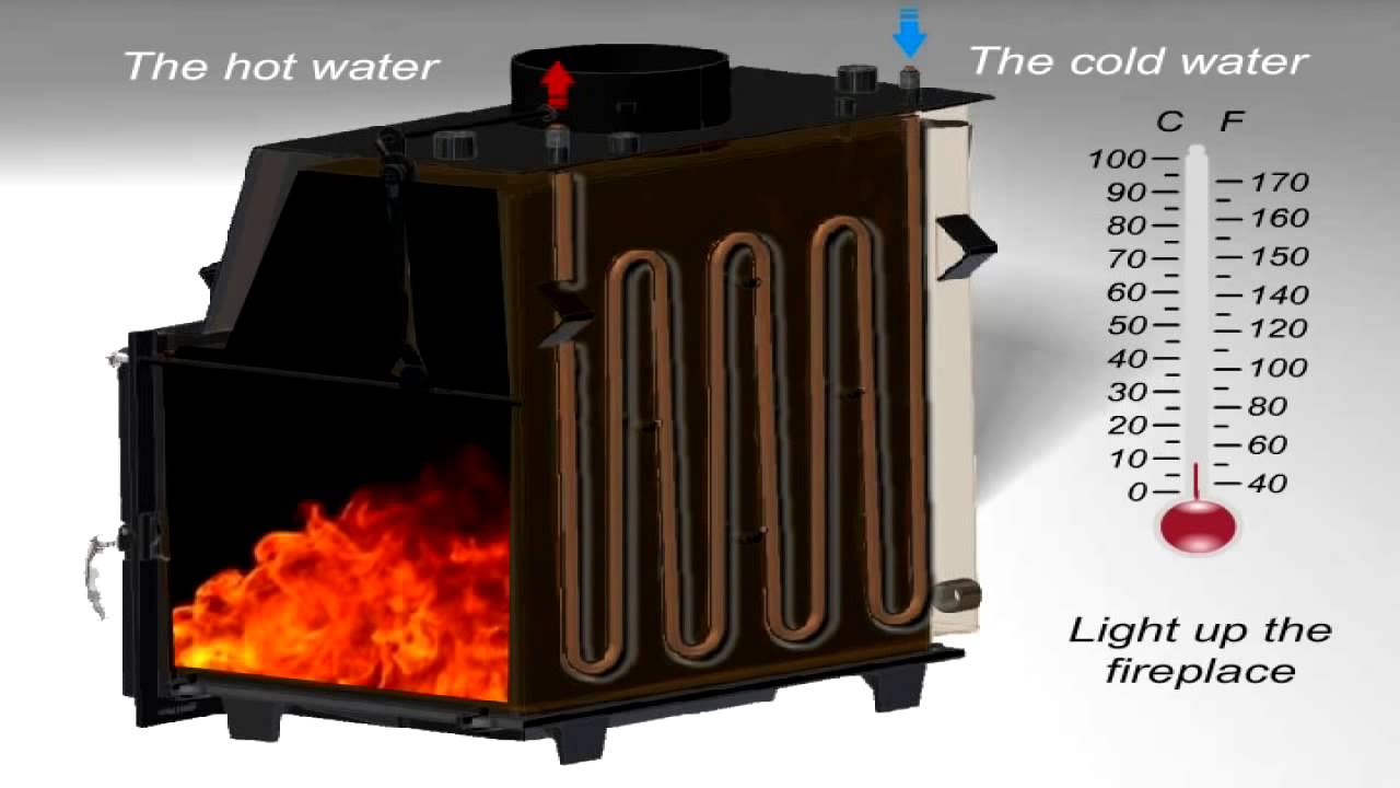 Wood Fireplace Heat Exchanger Awesome Kratki Mila with Water Jacket