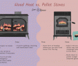Wood Pellet Fireplace Insert Inspirational Wood Heat Vs Pellet Stoves