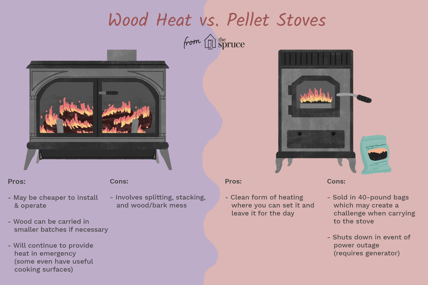wood stove vs pellet stove Final df75ad cbade0e2f2d2c4e23