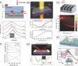 Big Lots Tv Stands Unique Plasmonics Of 2d Nanomaterials Properties and Applications