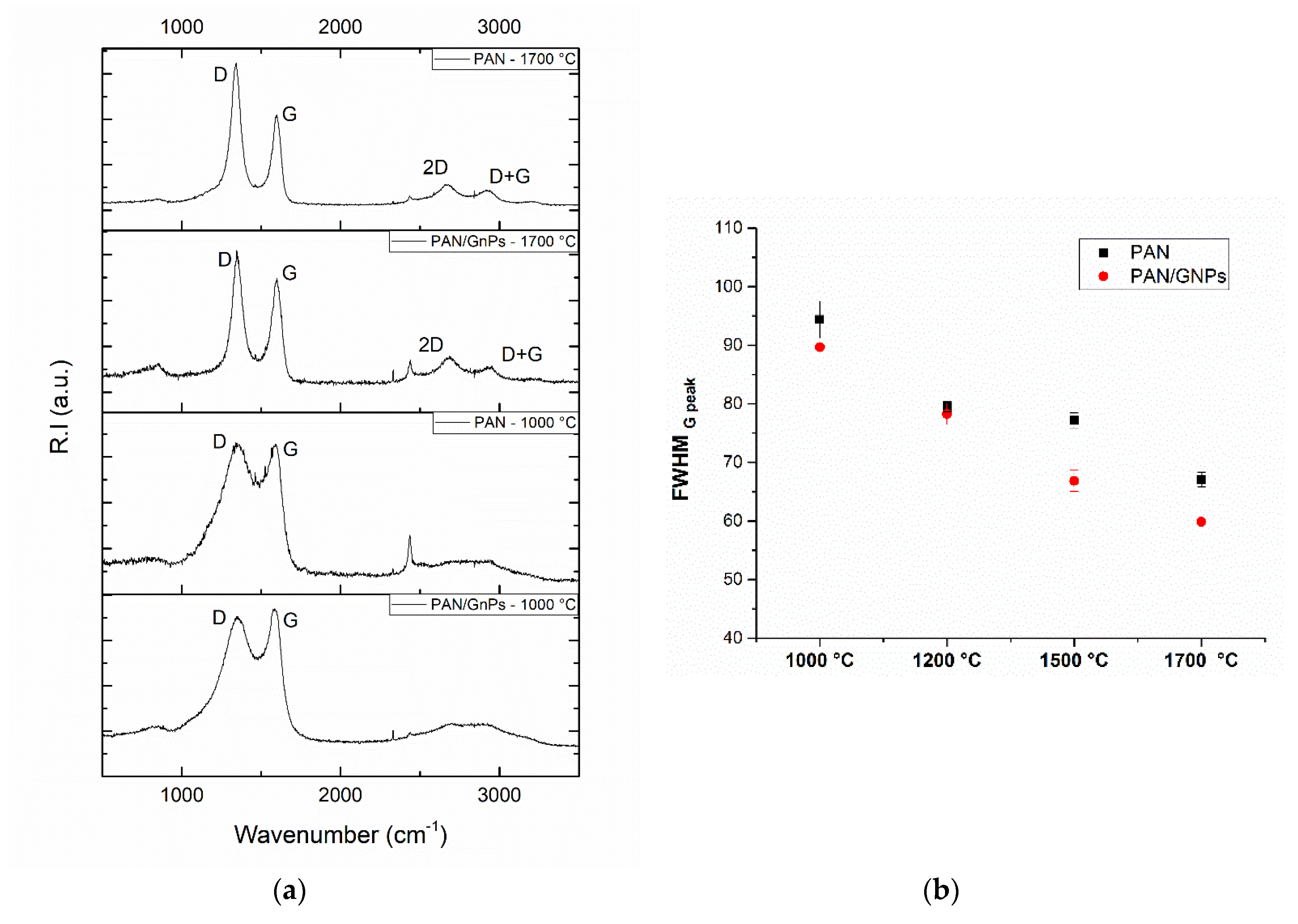 Fire Place Drawing Awesome Nanomaterials Free Full Text