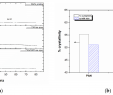 Fire Place Drawing Beautiful Nanomaterials Free Full Text