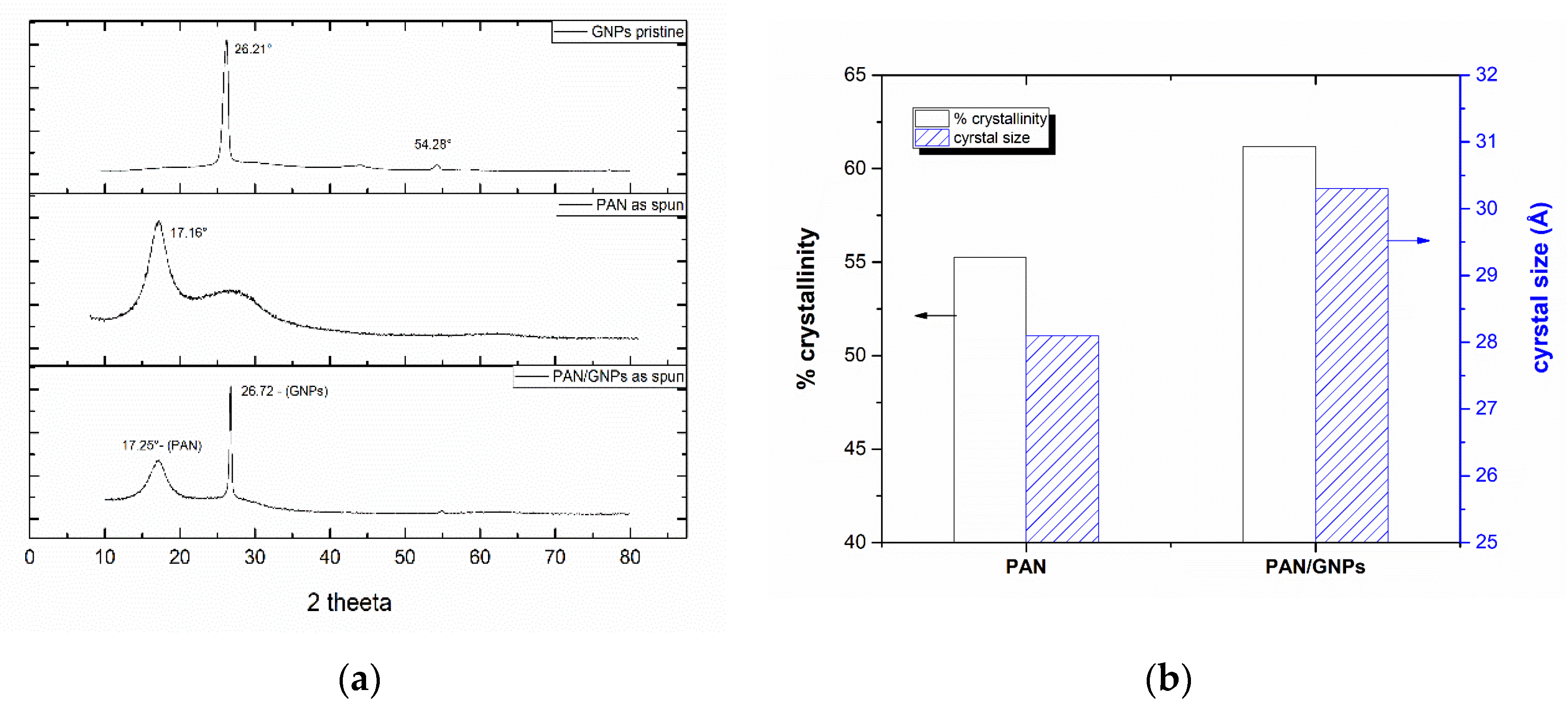 Fire Place Drawing Beautiful Nanomaterials Free Full Text