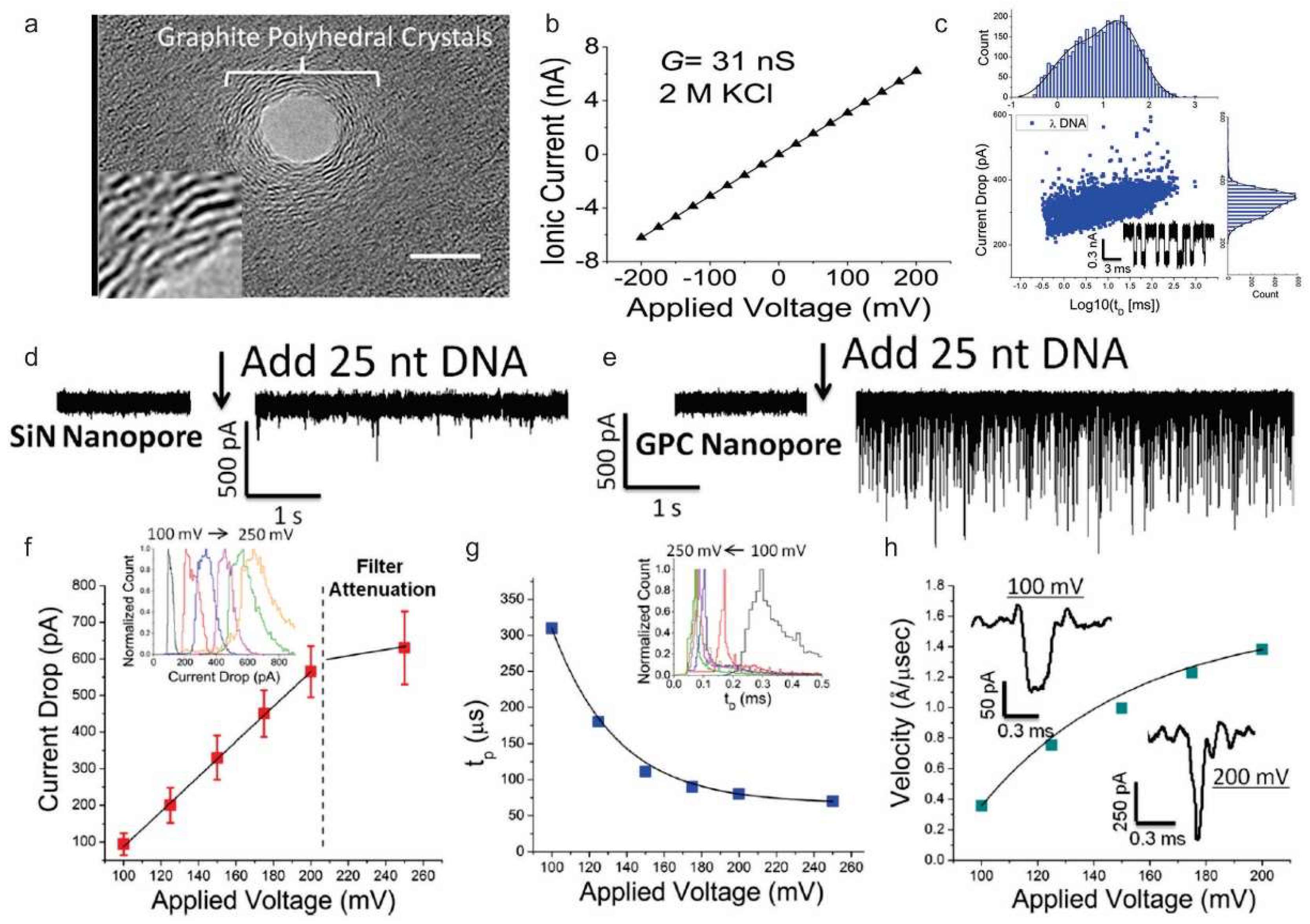 Fire Place Drawing Beautiful Nanomaterials Free Full Text