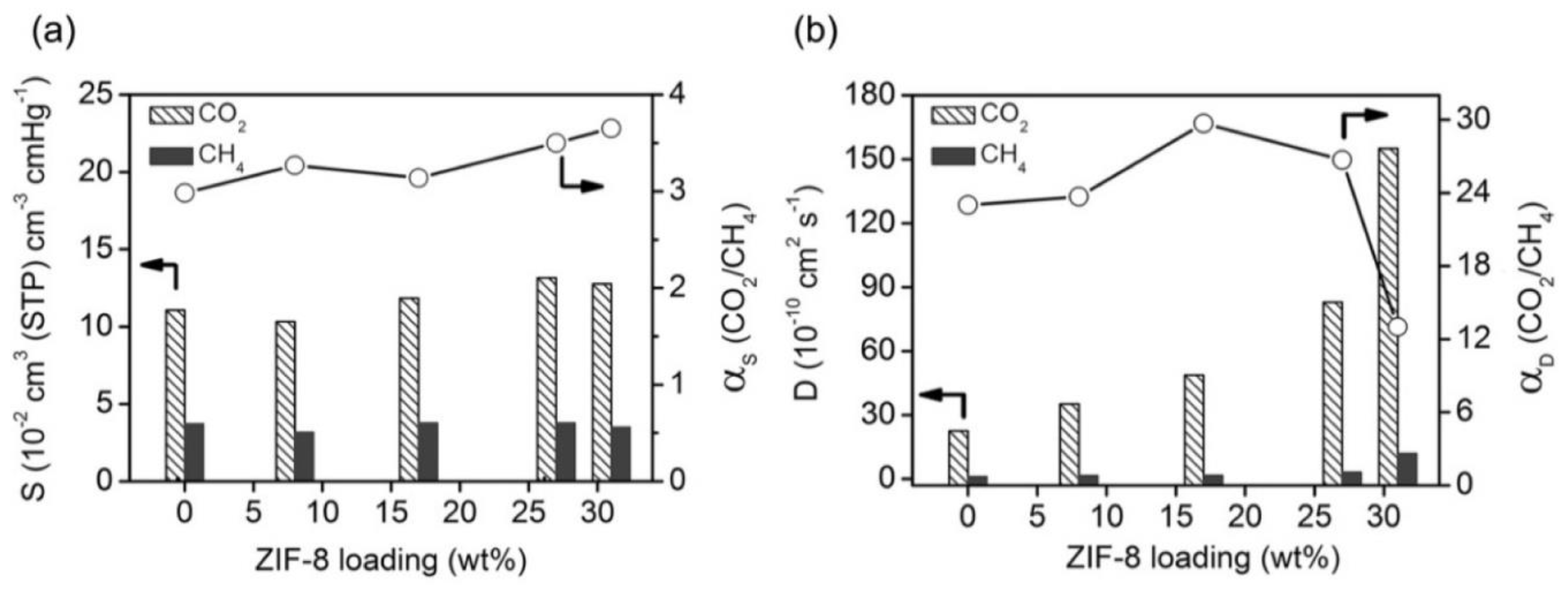 Membranes Free Full Text membranes 08 g003