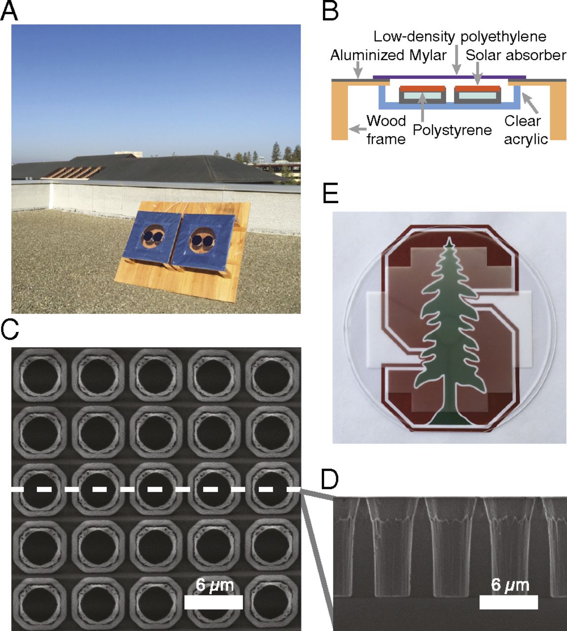 High Heat Paint Awesome Radiative Cooling Of solar Absorbers Using A Visibly