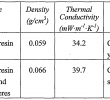 High Heat Paint Beautiful Wo A2 Heat Resistant Insulation Posite and
