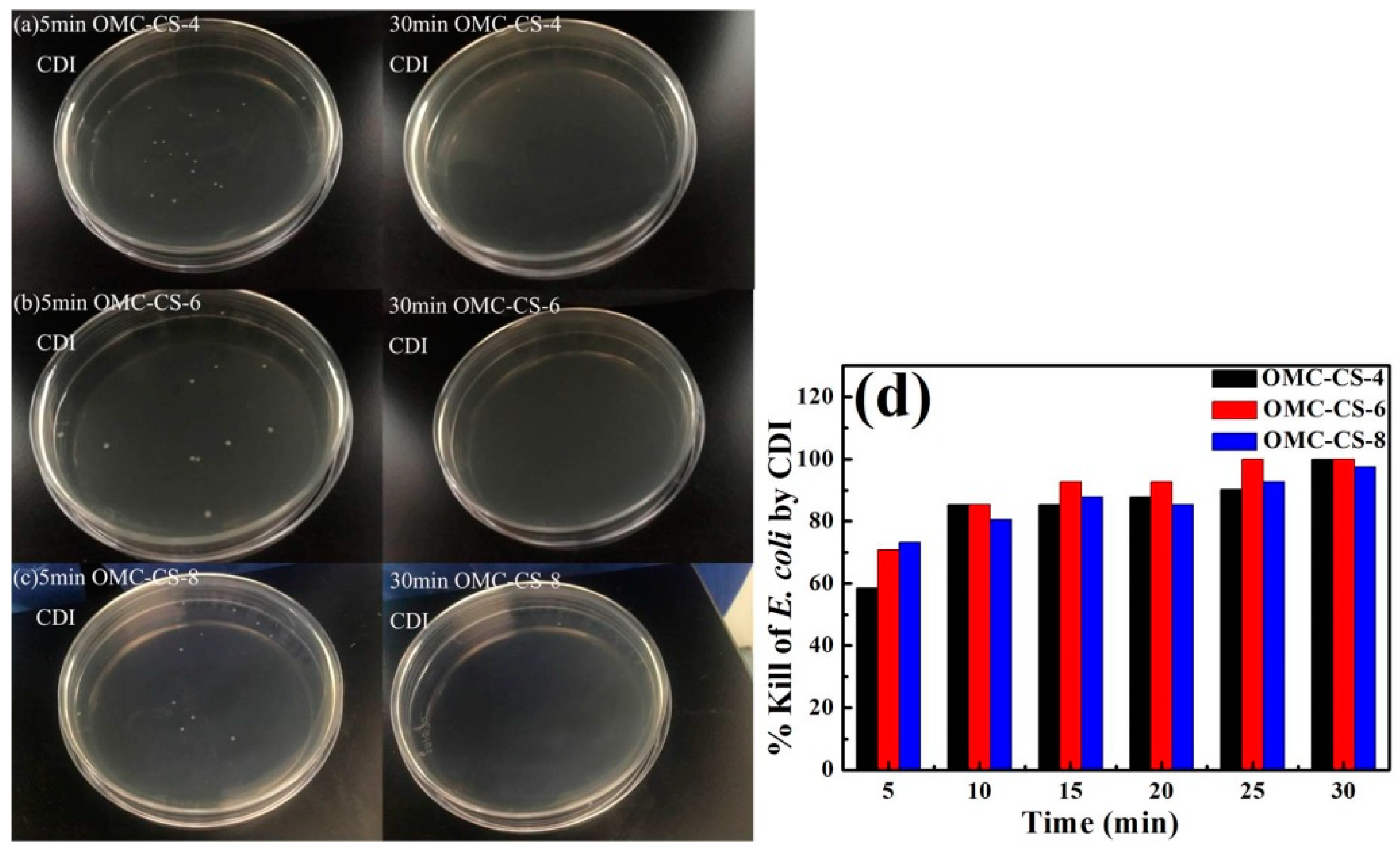 High Heat Paint Best Of Nanomaterials Free Full Text