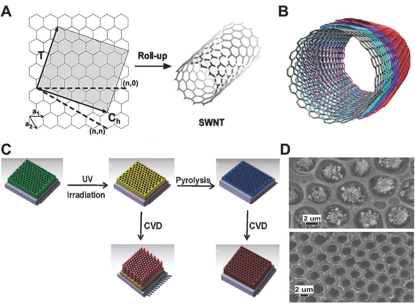 High Heat Paint Elegant A Review Of Patterned organic Bioelectronic Materials and